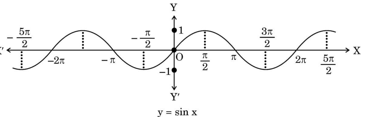 Figure for the question