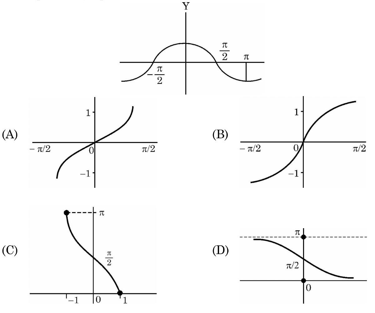 Figure for the question