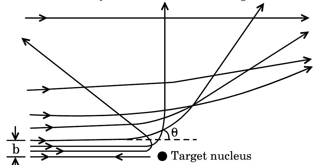 Figure for the question
