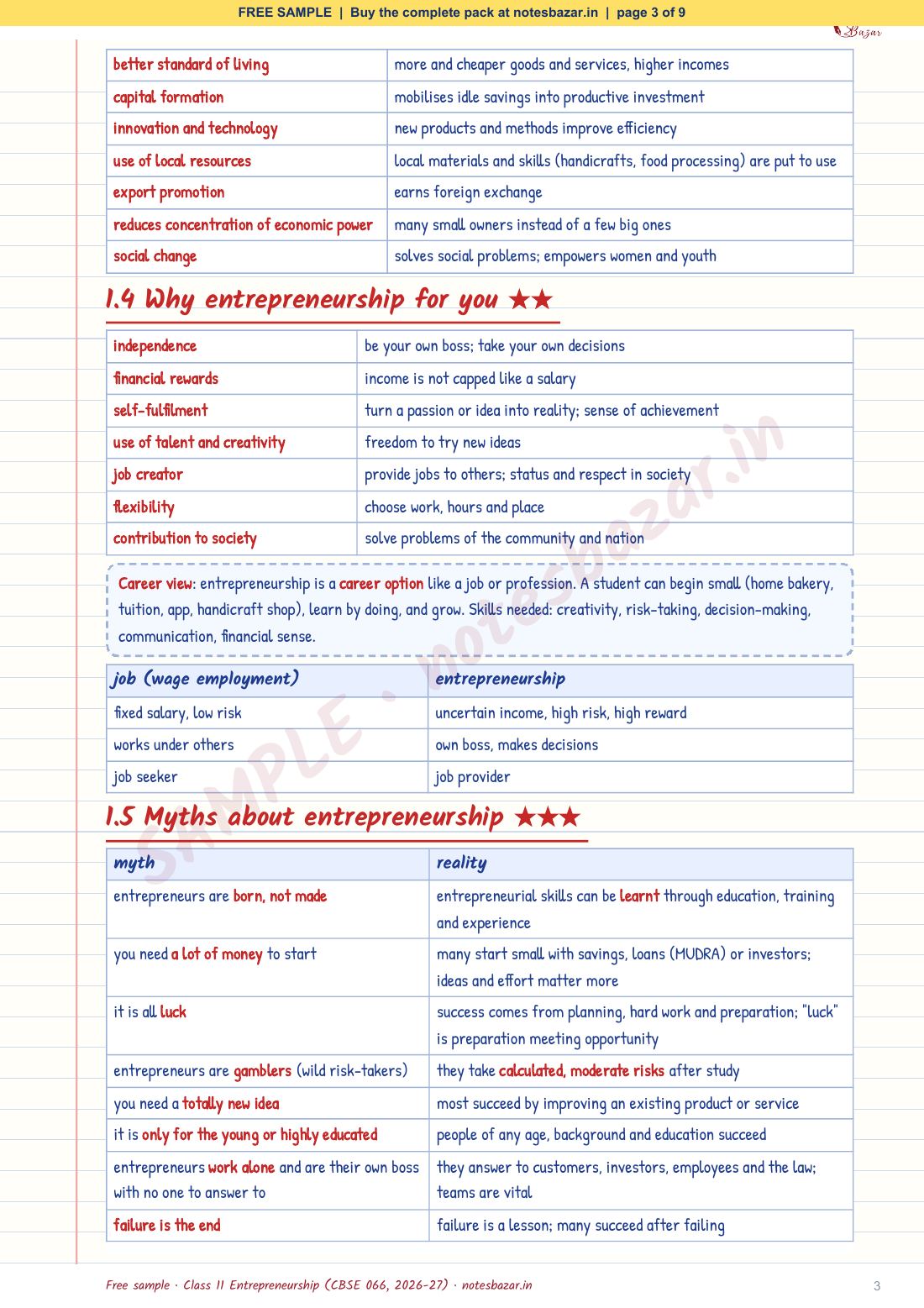 Sample page 3 of 9