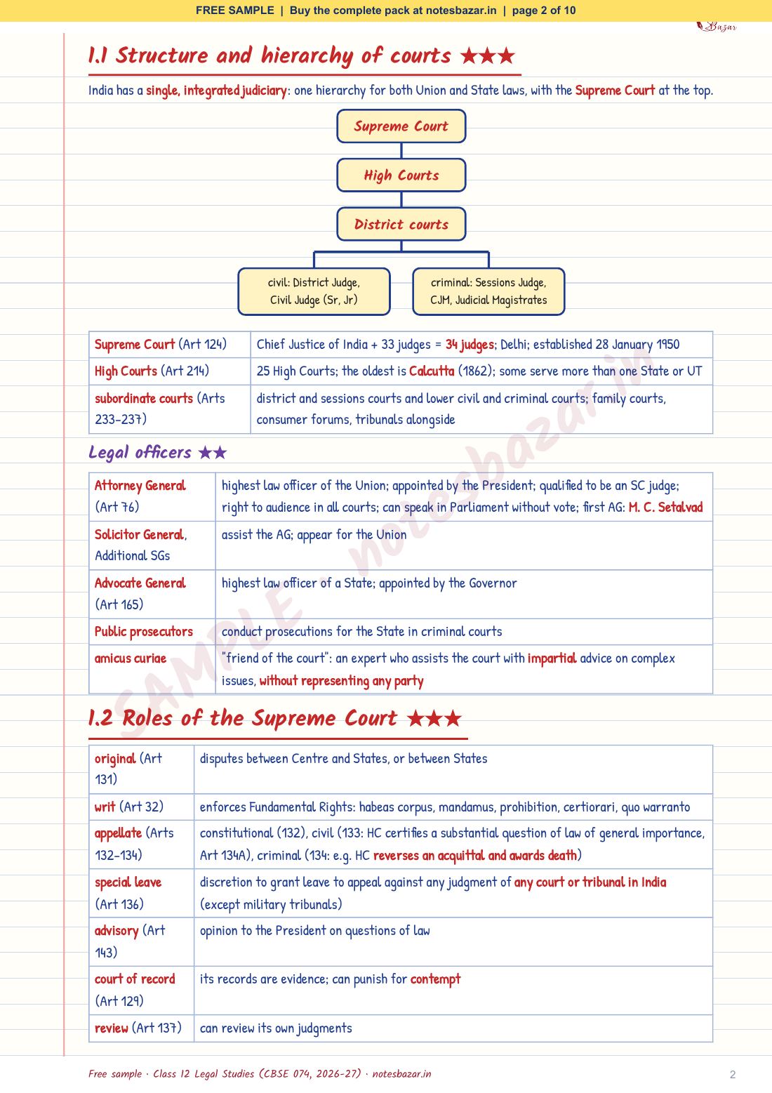 Sample page 2 of 10