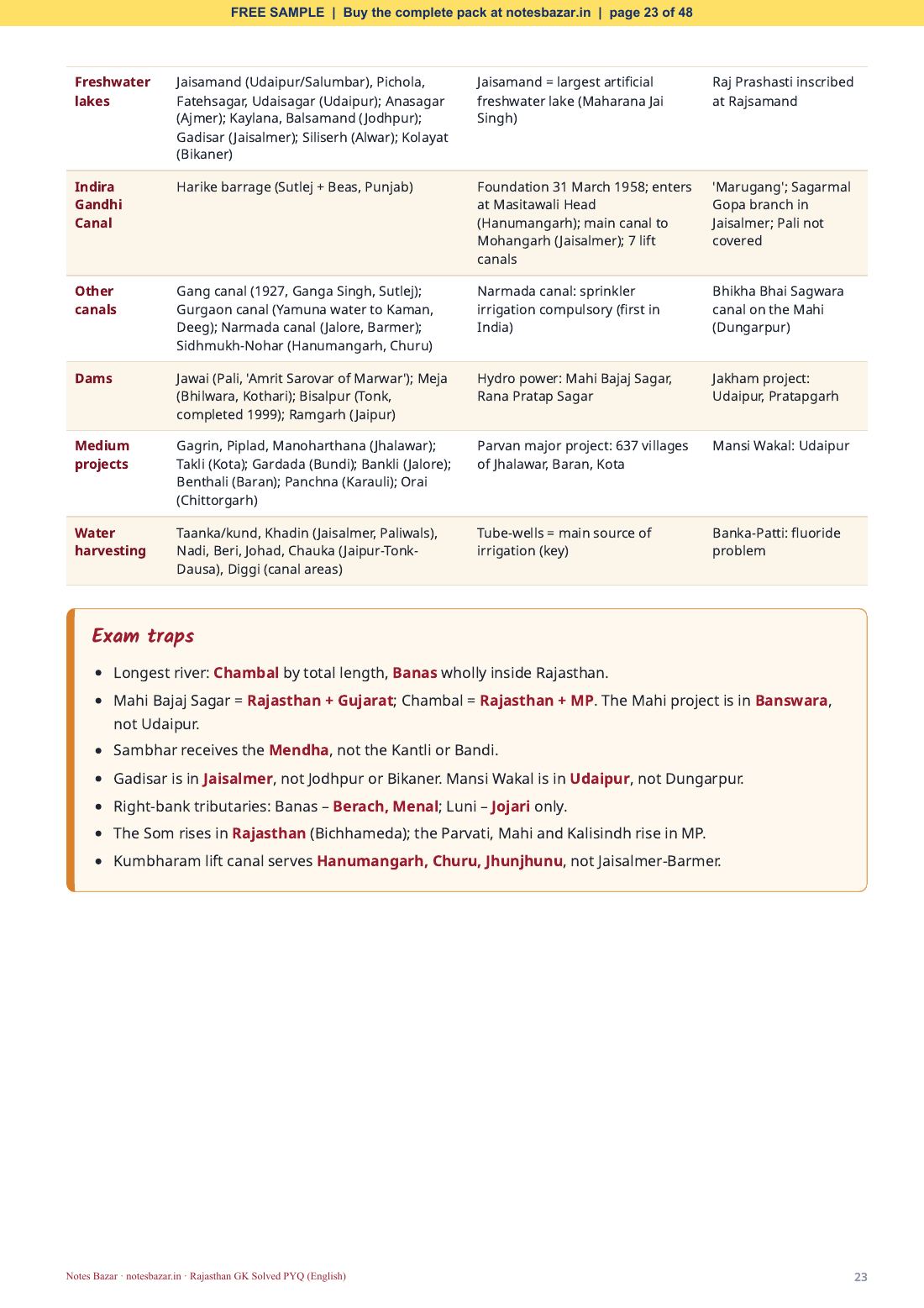 Sample page 23 of 48