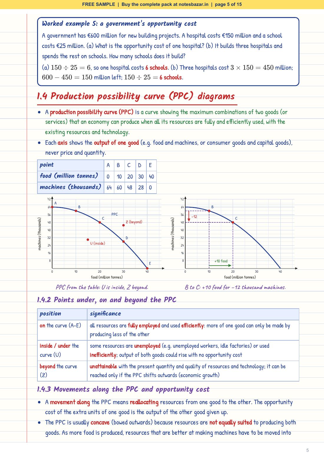 Sample page 5 of 15
