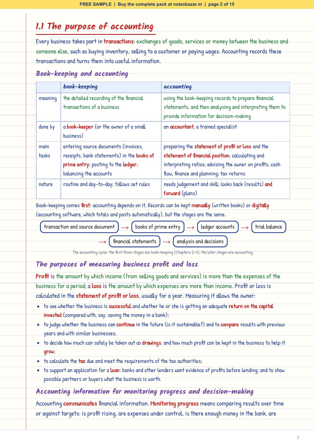 Sample page 2 of 15
