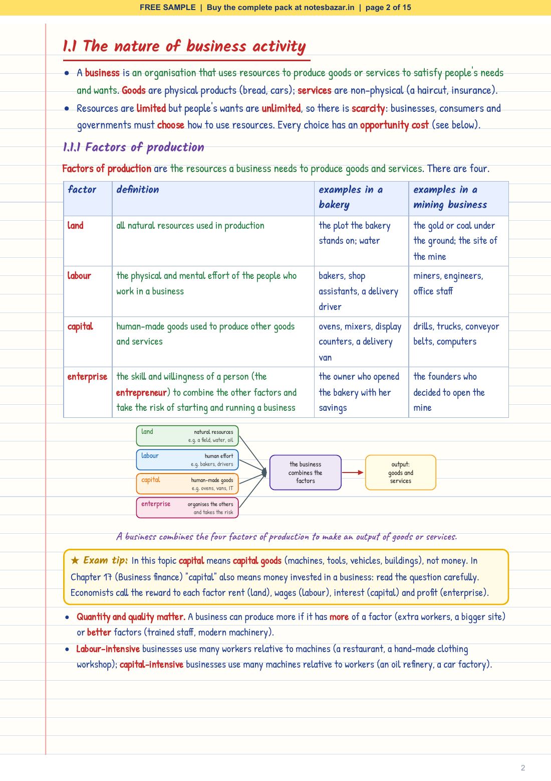 Sample page 2 of 15