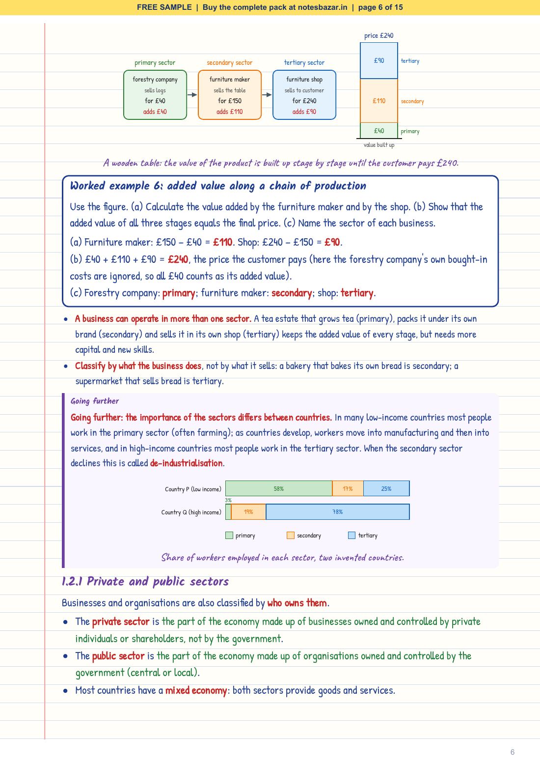 Sample page 6 of 15