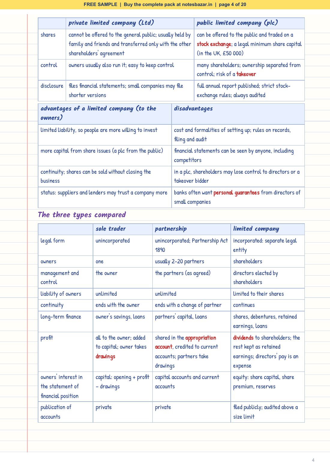 Sample page 4 of 20