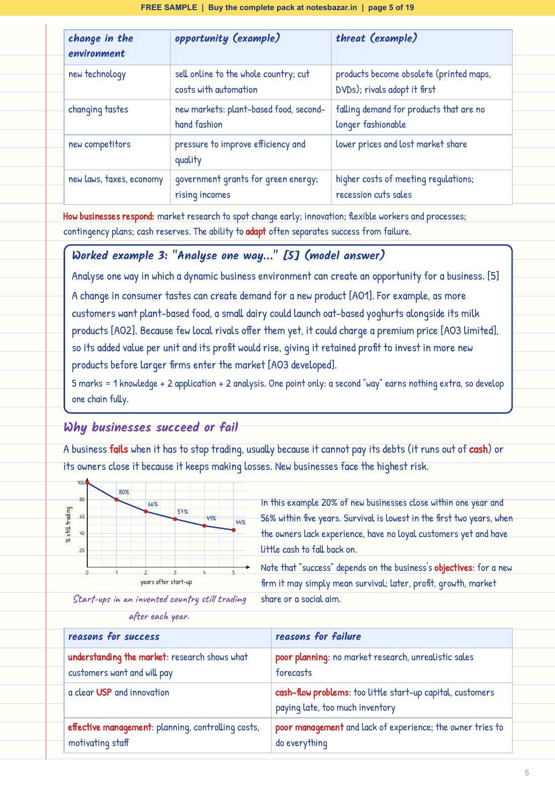 Sample page 5 of 19
