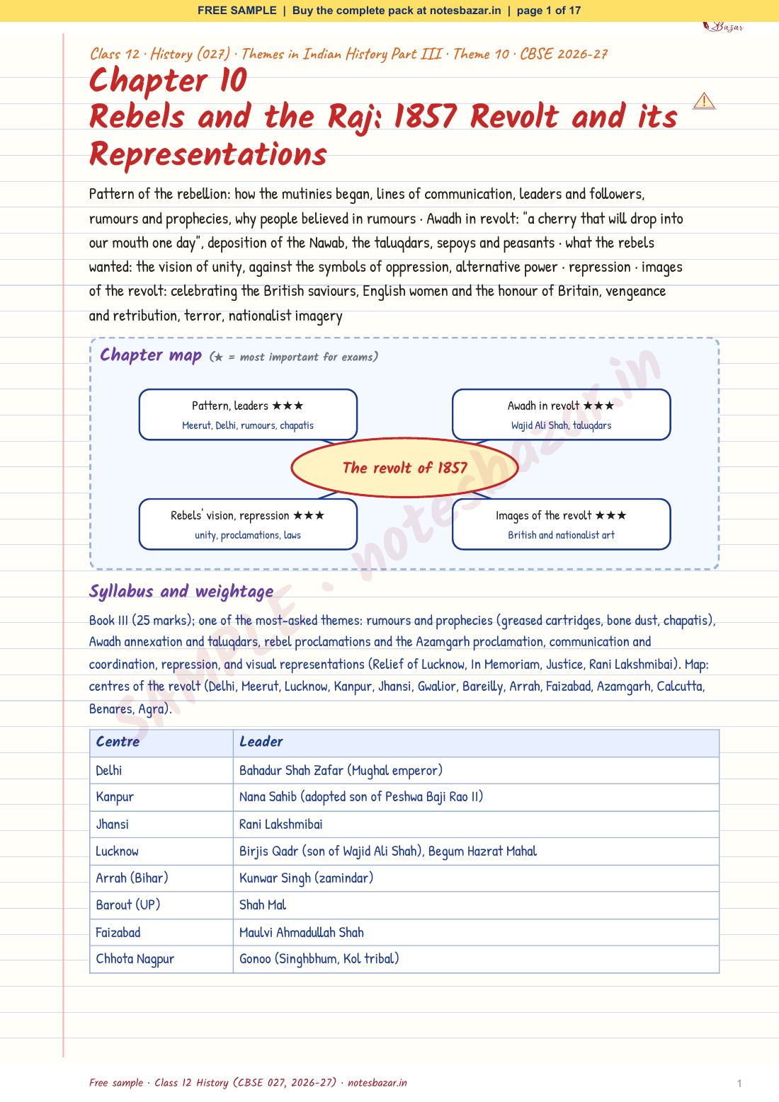 Sample page 1 of 17